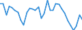 Unit of measure: Percentage / Sex: Total / Age class: From 15 to 19 years / Country/region of birth: Reporting country / Geopolitical entity (reporting): Belgium