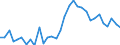 Unit of measure: Percentage / Sex: Total / Age class: From 15 to 19 years / Country/region of birth: Reporting country / Geopolitical entity (reporting): Denmark