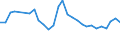 Unit of measure: Percentage / Sex: Total / Age class: From 15 to 19 years / Country/region of birth: Reporting country / Geopolitical entity (reporting): Estonia