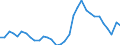 Unit of measure: Percentage / Sex: Total / Age class: From 15 to 19 years / Country/region of birth: Reporting country / Geopolitical entity (reporting): Greece