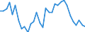 Unit of measure: Percentage / Sex: Total / Age class: From 15 to 19 years / Country/region of birth: Reporting country / Geopolitical entity (reporting): France