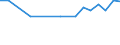 Maßeinheit: Prozent / Geschlecht: Insgesamt / Altersklasse: 15 bis 19 Jahre / Geburtsland/-region: Meldeland / Geopolitische Meldeeinheit: Luxemburg