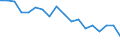 Unit of measure: Percentage / Sex: Total / Age class: From 15 to 19 years / Country/region of birth: Reporting country / Geopolitical entity (reporting): Malta