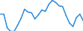 Unit of measure: Percentage / Sex: Total / Age class: From 15 to 19 years / Country/region of birth: Reporting country / Geopolitical entity (reporting): Netherlands