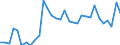 Unit of measure: Percentage / Sex: Total / Age class: From 15 to 19 years / Country/region of birth: Reporting country / Geopolitical entity (reporting): Austria