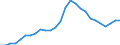 Unit of measure: Percentage / Sex: Total / Age class: From 15 to 19 years / Country/region of birth: Reporting country / Geopolitical entity (reporting): Portugal