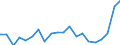 Unit of measure: Percentage / Sex: Total / Age class: From 15 to 19 years / Country/region of birth: Reporting country / Geopolitical entity (reporting): Romania