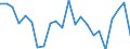 Unit of measure: Percentage / Sex: Total / Age class: From 15 to 19 years / Country/region of birth: Reporting country / Geopolitical entity (reporting): Slovenia