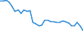 Maßeinheit: Prozent / Geschlecht: Insgesamt / Altersklasse: 15 bis 19 Jahre / Geburtsland/-region: Meldeland / Geopolitische Meldeeinheit: Finnland