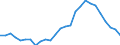 Unit of measure: Percentage / Sex: Total / Age class: From 15 to 19 years / Country/region of birth: Reporting country / Geopolitical entity (reporting): United Kingdom