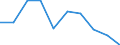 Unit of measure: Percentage / Sex: Total / Age class: From 15 to 19 years / Country/region of birth: Reporting country / Geopolitical entity (reporting): Montenegro