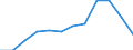 Unit of measure: Percentage / Sex: Total / Age class: From 15 to 19 years / Country/region of birth: Reporting country / Geopolitical entity (reporting): Türkiye