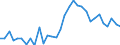 Unit of measure: Percentage / Sex: Total / Age class: From 15 to 19 years / Country/region of birth: Total / Geopolitical entity (reporting): Denmark