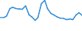 Unit of measure: Percentage / Sex: Total / Age class: From 15 to 19 years / Country/region of birth: Total / Geopolitical entity (reporting): Estonia