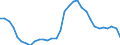 Unit of measure: Percentage / Sex: Total / Age class: From 15 to 19 years / Country/region of birth: Total / Geopolitical entity (reporting): Ireland