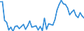 Unit of measure: Percentage / Sex: Total / Age class: From 15 to 19 years / International Standard Classification of Education (ISCED 2011): All ISCED 2011 levels / Geopolitical entity (reporting): Denmark