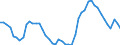 Unit of measure: Percentage / Sex: Total / Age class: From 15 to 19 years / International Standard Classification of Education (ISCED 2011): All ISCED 2011 levels / Geopolitical entity (reporting): Spain