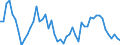 Unit of measure: Percentage / Sex: Total / Age class: From 15 to 19 years / International Standard Classification of Education (ISCED 2011): All ISCED 2011 levels / Geopolitical entity (reporting): France