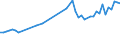 Unit of measure: Percentage / Sex: Total / Age class: From 15 to 19 years / International Standard Classification of Education (ISCED 2011): All ISCED 2011 levels / Geopolitical entity (reporting): Luxembourg