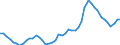 Unit of measure: Percentage / Sex: Total / Age class: From 15 to 19 years / International Standard Classification of Education (ISCED 2011): All ISCED 2011 levels / Geopolitical entity (reporting): Portugal