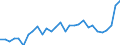 Unit of measure: Percentage / Sex: Total / Age class: From 15 to 19 years / International Standard Classification of Education (ISCED 2011): All ISCED 2011 levels / Geopolitical entity (reporting): Romania