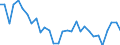 Unit of measure: Percentage / Sex: Total / Age class: From 15 to 19 years / International Standard Classification of Education (ISCED 2011): All ISCED 2011 levels / Geopolitical entity (reporting): Slovenia