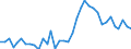 Unit of measure: Percentage / Sex: Total / Age class: From 15 to 19 years / International Standard Classification of Education (ISCED 2011): Less than primary, primary and lower secondary education (levels 0-2) / Geopolitical entity (reporting): Denmark