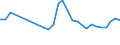 Unit of measure: Percentage / Sex: Total / Age class: From 15 to 19 years / International Standard Classification of Education (ISCED 2011): Less than primary, primary and lower secondary education (levels 0-2) / Geopolitical entity (reporting): Estonia