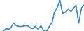 Unit of measure: Percentage / Sex: Total / Age class: From 15 to 19 years / International Standard Classification of Education (ISCED 2011): Less than primary, primary and lower secondary education (levels 0-2) / Geopolitical entity (reporting): Greece