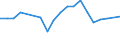 Unit of measure: Percentage / Sex: Total / Age class: From 15 to 19 years / International Standard Classification of Education (ISCED 2011): Less than primary, primary and lower secondary education (levels 0-2) / Geopolitical entity (reporting): Croatia