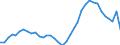 Unit of measure: Percentage / Sex: Total / Age class: From 15 to 19 years / International Standard Classification of Education (ISCED 2011): Less than primary, primary and lower secondary education (levels 0-2) / Geopolitical entity (reporting): Italy