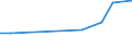 Unit of measure: Percentage / Sex: Total / Age class: From 15 to 19 years / International Standard Classification of Education (ISCED 2011): Less than primary, primary and lower secondary education (levels 0-2) / Geopolitical entity (reporting): Cyprus