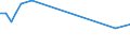 Unit of measure: Percentage / Sex: Total / Age class: From 15 to 19 years / International Standard Classification of Education (ISCED 2011): Less than primary, primary and lower secondary education (levels 0-2) / Geopolitical entity (reporting): Lithuania