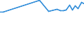 Unit of measure: Percentage / Sex: Total / Age class: From 15 to 19 years / International Standard Classification of Education (ISCED 2011): Less than primary, primary and lower secondary education (levels 0-2) / Geopolitical entity (reporting): Luxembourg