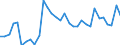 Unit of measure: Percentage / Sex: Total / Age class: From 15 to 19 years / International Standard Classification of Education (ISCED 2011): Less than primary, primary and lower secondary education (levels 0-2) / Geopolitical entity (reporting): Austria