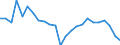 Unit of measure: Percentage / Sex: Total / Age class: From 15 to 19 years / International Standard Classification of Education (ISCED 2011): Less than primary, primary and lower secondary education (levels 0-2) / Geopolitical entity (reporting): Poland