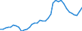 Unit of measure: Percentage / Sex: Total / Age class: From 15 to 19 years / International Standard Classification of Education (ISCED 2011): Less than primary, primary and lower secondary education (levels 0-2) / Geopolitical entity (reporting): Portugal