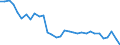 Unit of measure: Percentage / Sex: Total / Age class: From 15 to 19 years / International Standard Classification of Education (ISCED 2011): Less than primary, primary and lower secondary education (levels 0-2) / Geopolitical entity (reporting): Finland