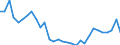 Unit of measure: Percentage / Sex: Total / Age class: From 15 to 19 years / International Standard Classification of Education (ISCED 2011): Less than primary, primary and lower secondary education (levels 0-2) / Geopolitical entity (reporting): Norway