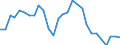 Unit of measure: Percentage / Sex: Total / Age class: From 15 to 19 years / International Standard Classification of Education (ISCED 2011): Upper secondary and post-secondary non-tertiary education (levels 3 and 4) / Geopolitical entity (reporting): Czechia