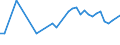 Unit of measure: Percentage / Sex: Total / Age class: From 15 to 19 years / International Standard Classification of Education (ISCED 2011): Upper secondary and post-secondary non-tertiary education (levels 3 and 4) / Geopolitical entity (reporting): Denmark