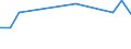 Unit of measure: Percentage / Sex: Total / Age class: From 15 to 19 years / International Standard Classification of Education (ISCED 2011): Upper secondary and post-secondary non-tertiary education (levels 3 and 4) / Geopolitical entity (reporting): Estonia