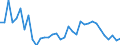 Unit of measure: Percentage / Sex: Total / Age class: From 15 to 19 years / International Standard Classification of Education (ISCED 2011): Upper secondary and post-secondary non-tertiary education (levels 3 and 4) / Geopolitical entity (reporting): France