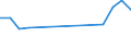 Unit of measure: Percentage / Sex: Total / Age class: From 15 to 19 years / International Standard Classification of Education (ISCED 2011): Upper secondary and post-secondary non-tertiary education (levels 3 and 4) / Geopolitical entity (reporting): Latvia