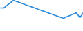 Unit of measure: Percentage / Sex: Total / Age class: From 15 to 19 years / International Standard Classification of Education (ISCED 2011): Upper secondary and post-secondary non-tertiary education (levels 3 and 4) / Geopolitical entity (reporting): Lithuania