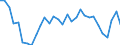 Unit of measure: Percentage / Sex: Total / Age class: From 15 to 19 years / International Standard Classification of Education (ISCED 2011): Upper secondary and post-secondary non-tertiary education (levels 3 and 4) / Geopolitical entity (reporting): Netherlands