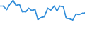 Unit of measure: Percentage / Sex: Total / Age class: From 15 to 19 years / International Standard Classification of Education (ISCED 2011): Upper secondary and post-secondary non-tertiary education (levels 3 and 4) / Geopolitical entity (reporting): Slovenia