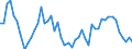 Percentage / Total / From 15 to 19 years / All ISCED 2011 levels / France