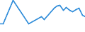 Percentage / Total / From 15 to 19 years / Upper secondary and post-secondary non-tertiary education (levels 3 and 4) / Denmark