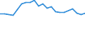 Unit of measure: Percentage / Sex: Total / Age class: From 15 to 19 years / Country of citizenship: EU27 countries (from 2020) except reporting country / Geopolitical entity (reporting): European Union - 27 countries (from 2020)